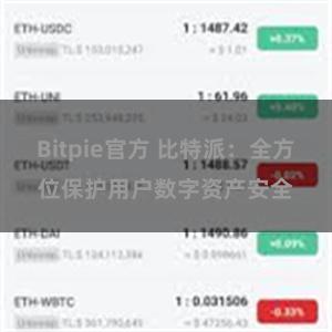 Bitpie官方 比特派：全方位保护用户数字资产安全