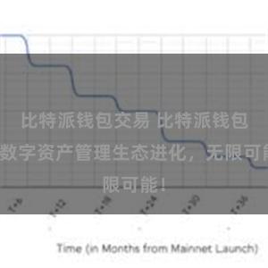 比特派钱包交易 比特派钱包：数字资产管理生态进化，无限可能！