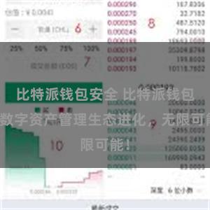 比特派钱包安全 比特派钱包：数字资产管理生态进化，无限可能！
