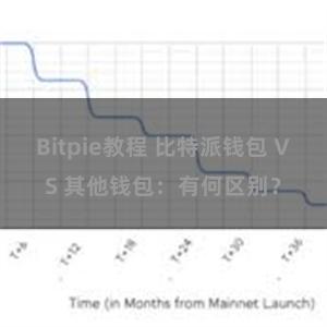 Bitpie教程 比特派钱包 VS 其他钱包：有何区别？