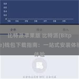 比特派苹果版 比特派(Bitpie)钱包下载指南：一站式安装体验