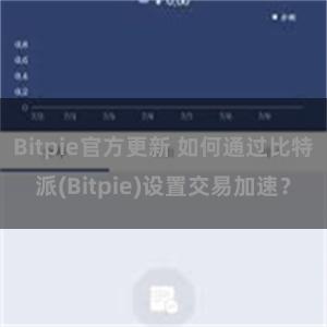 Bitpie官方更新 如何通过比特派(Bitpie)设置交易加速？