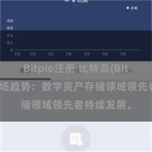 Bitpie注册 比特派(Bitpie)钱包市场趋势：数字资产存储领域领先者持续发展。