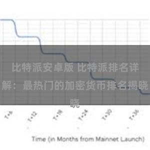 比特派安卓版 比特派排名详解：最热门的加密货币排名揭晓
