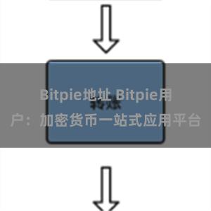 Bitpie地址 Bitpie用户：加密货币一站式应用平台