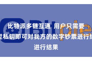 比特派多链互通  用户只需要通过私钥即可对我方的数字钞票进行结果