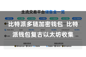 比特派多链加密钱包  比特派钱包复古以太坊收集